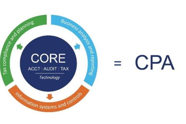 From Zero to CPA Certification: A 5-Step Guide for Non-Accounting Majors (Including Resource Toolkit)